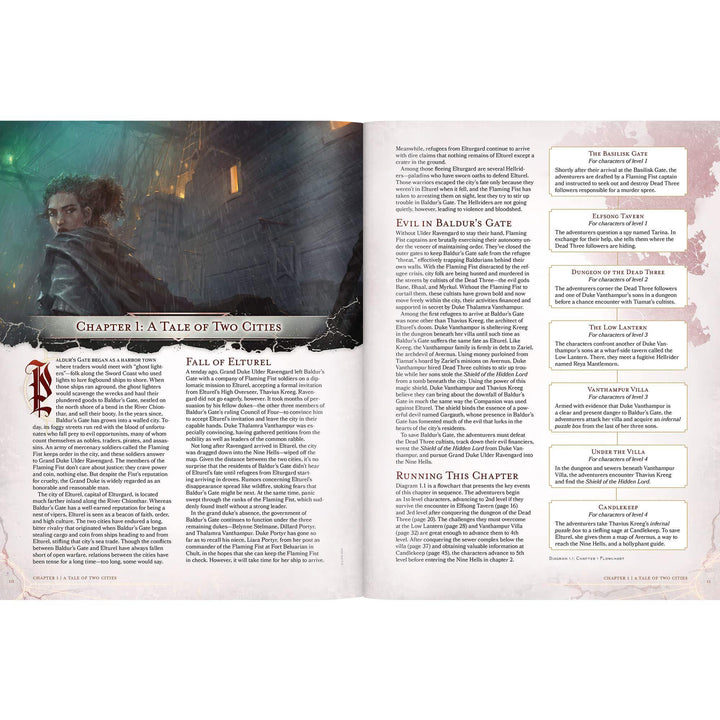 Dungeons &amp; Dragons Baldur&
