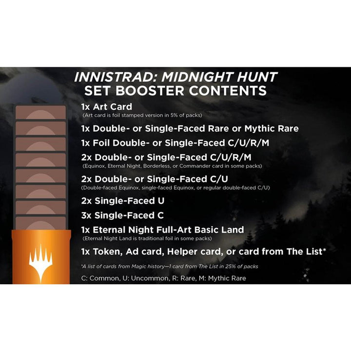 Magic: The Gathering Innistrad - Midnight Hunt Set Booster Pack